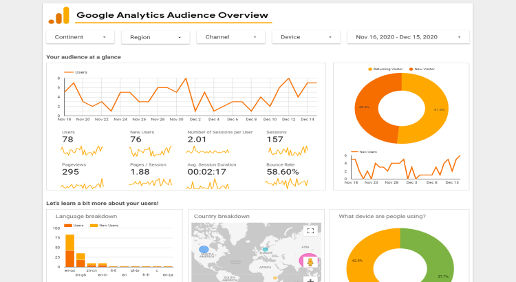 Setup Google Analytics for Your Website with Expert Google Analytics Services